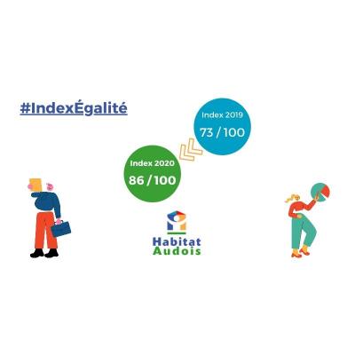 Index de l'égalité professionnelle : 86/100 pour Habitat Audois en 2020 !
